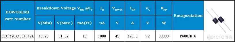 电压42V 瞬变抑制二极管 _瞬变抑制二极管_02